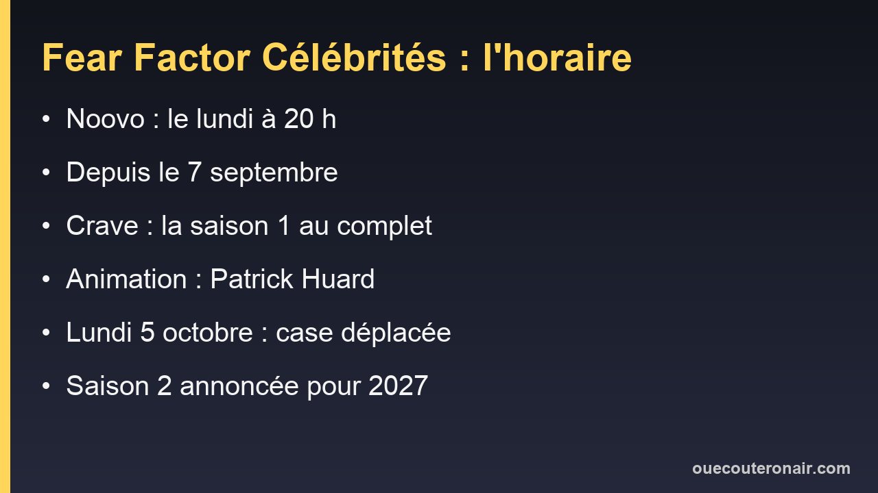 Fear Factor Célébrités : horaire à Noovo, épisodes sur Crave et les 21 célébrités