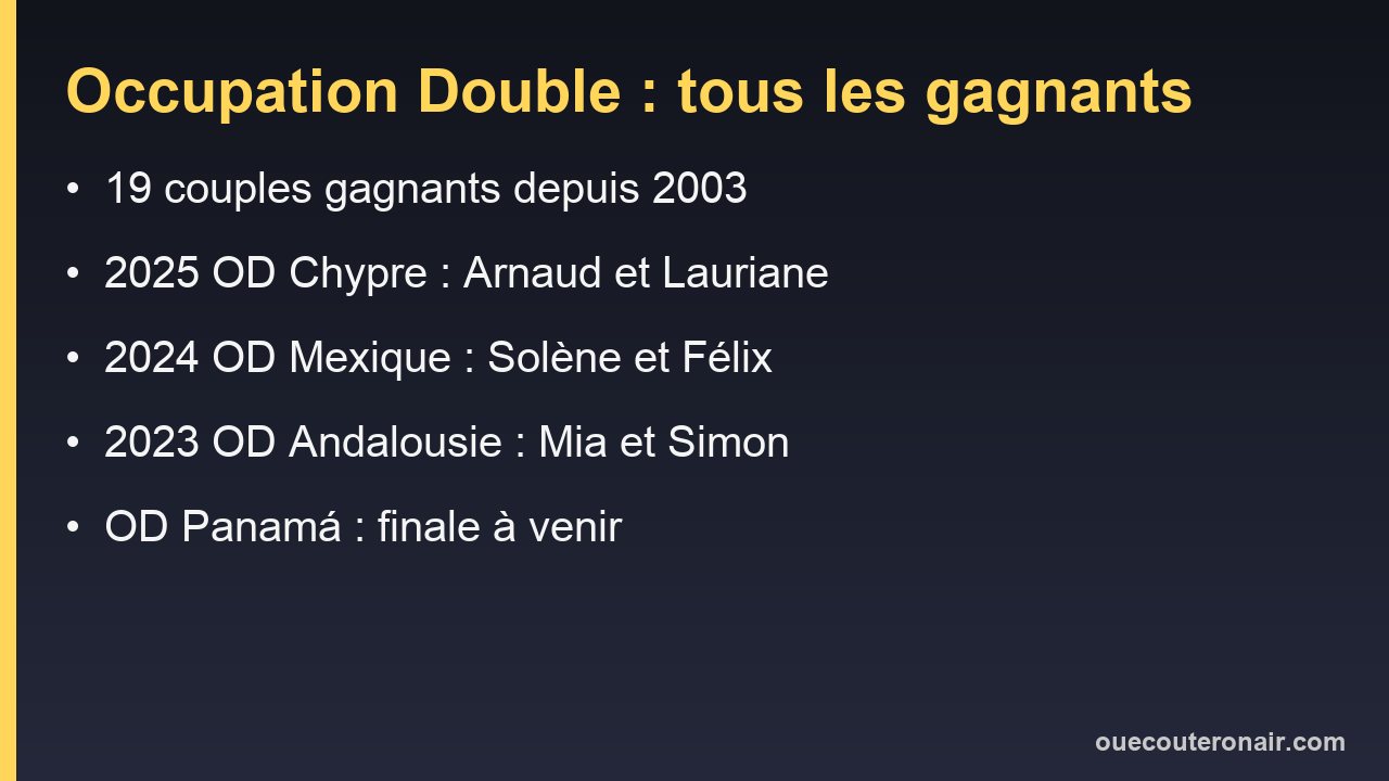 Occupation Double : tous les couples gagnants, saison par saison, de 2003 à OD Chypre